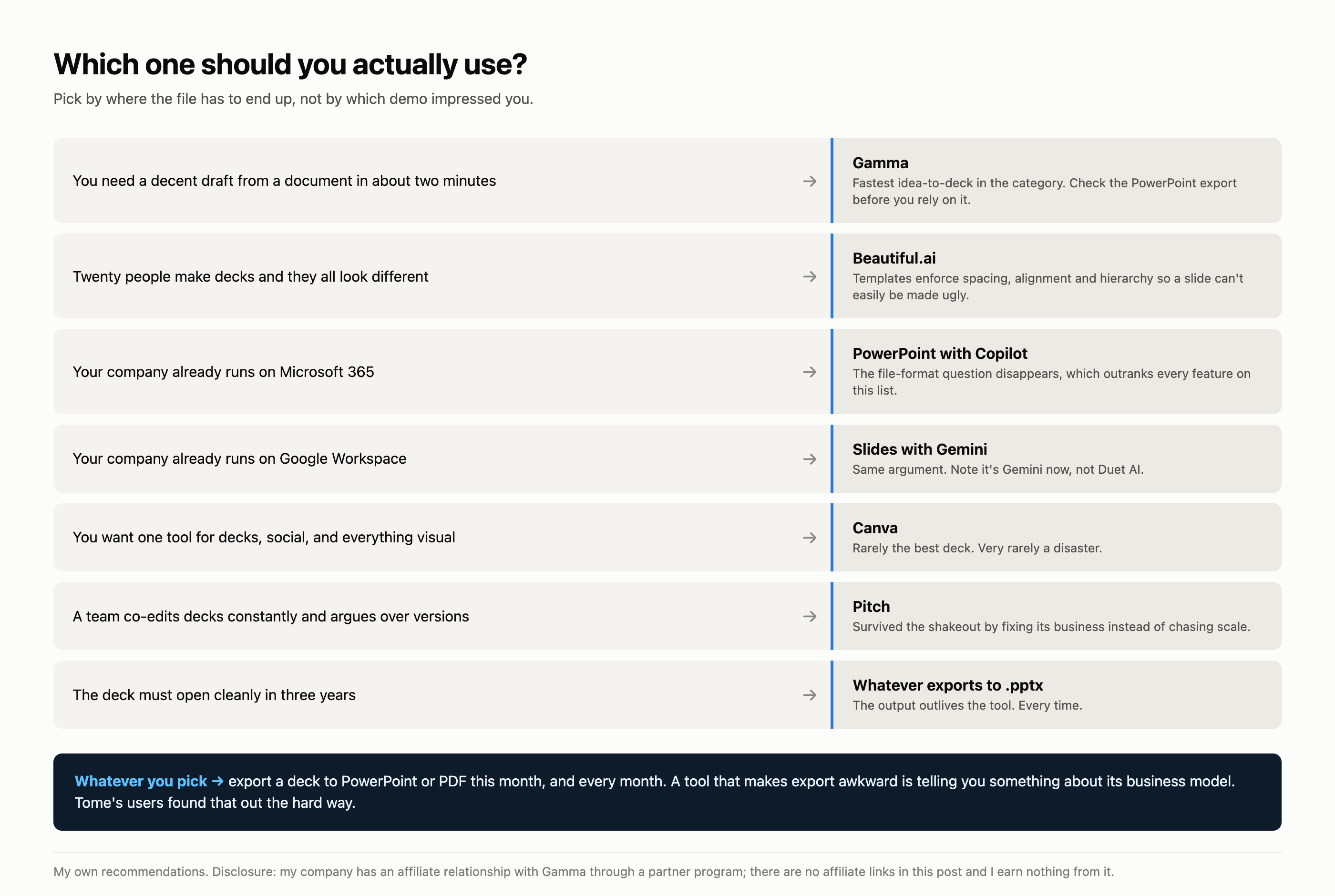 Decision guide matching common presentation situations to a recommended tool, including when to just use PowerPoint